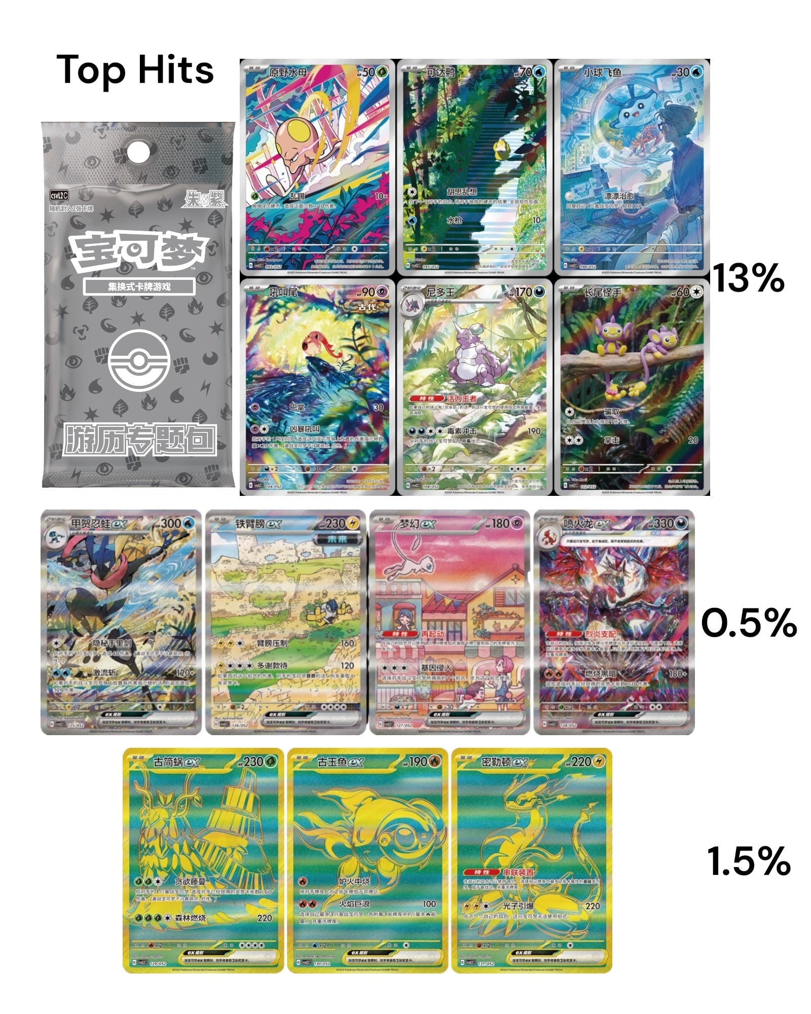Pokémon TCG Travel Collection Accessory Gift Box | Simplified